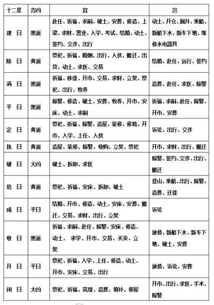 天德合日|黄道吉日（诸事皆宜的日子）